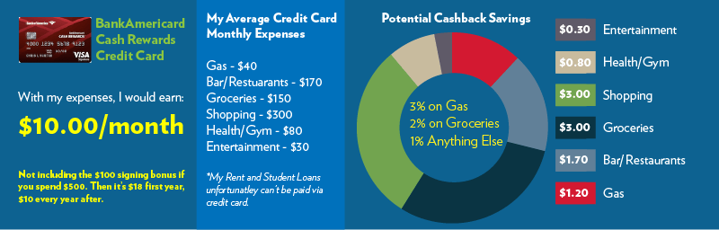 Best Cashback Credit Card - Wallet Squirrel 02
