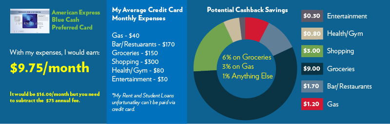 Best Cashback Credit Card - Wallet Squirrel 03