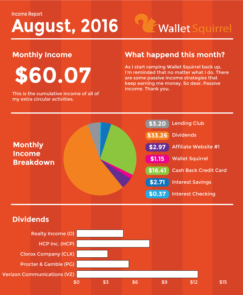 August-2016,-Dividend-Monthly-Income-Report-Infographic