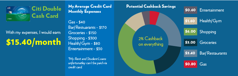 Best Cashback Credit Card - Wallet Squirrel 01