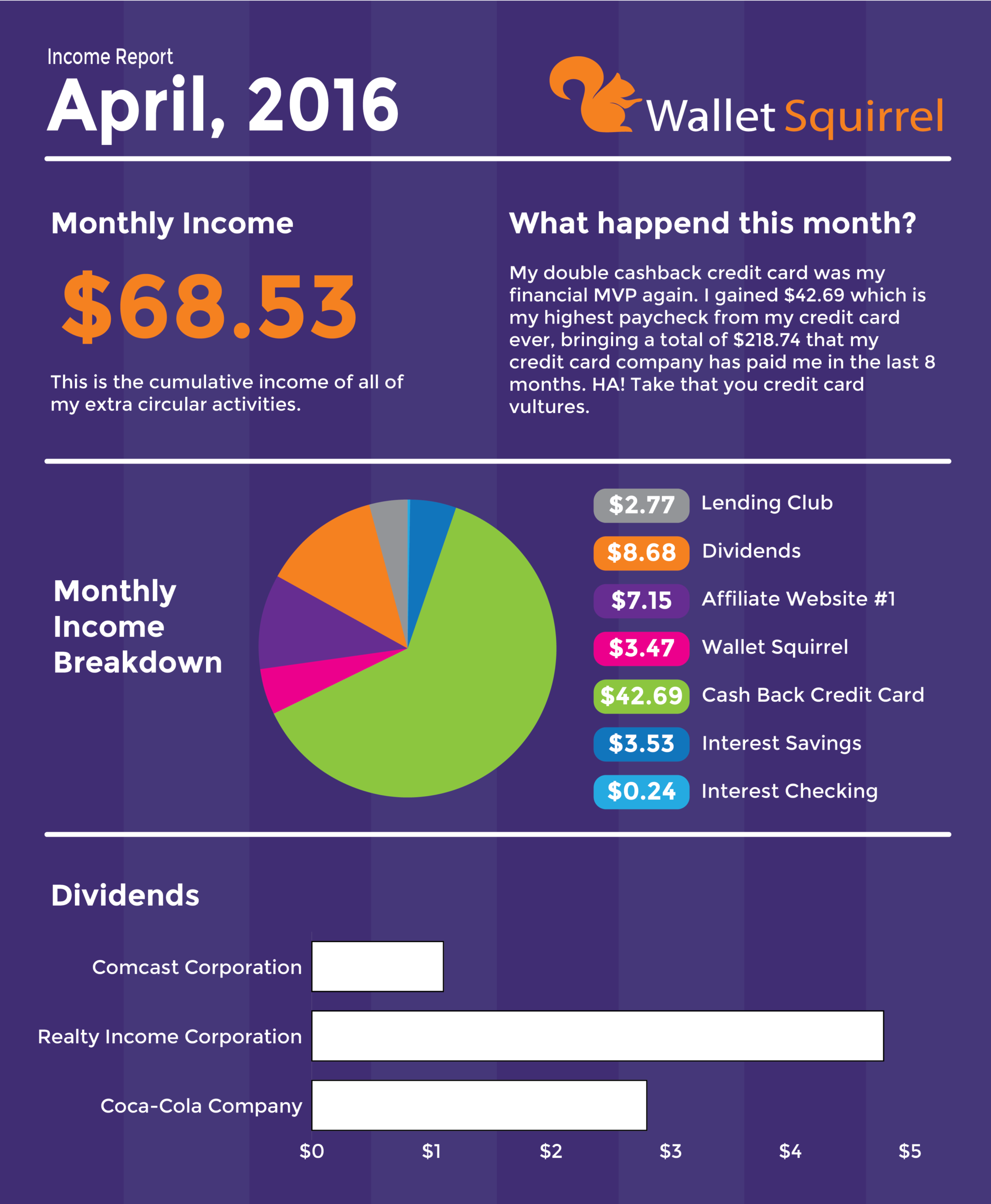 April 2016, Dividend Monthly Income Report Infographic