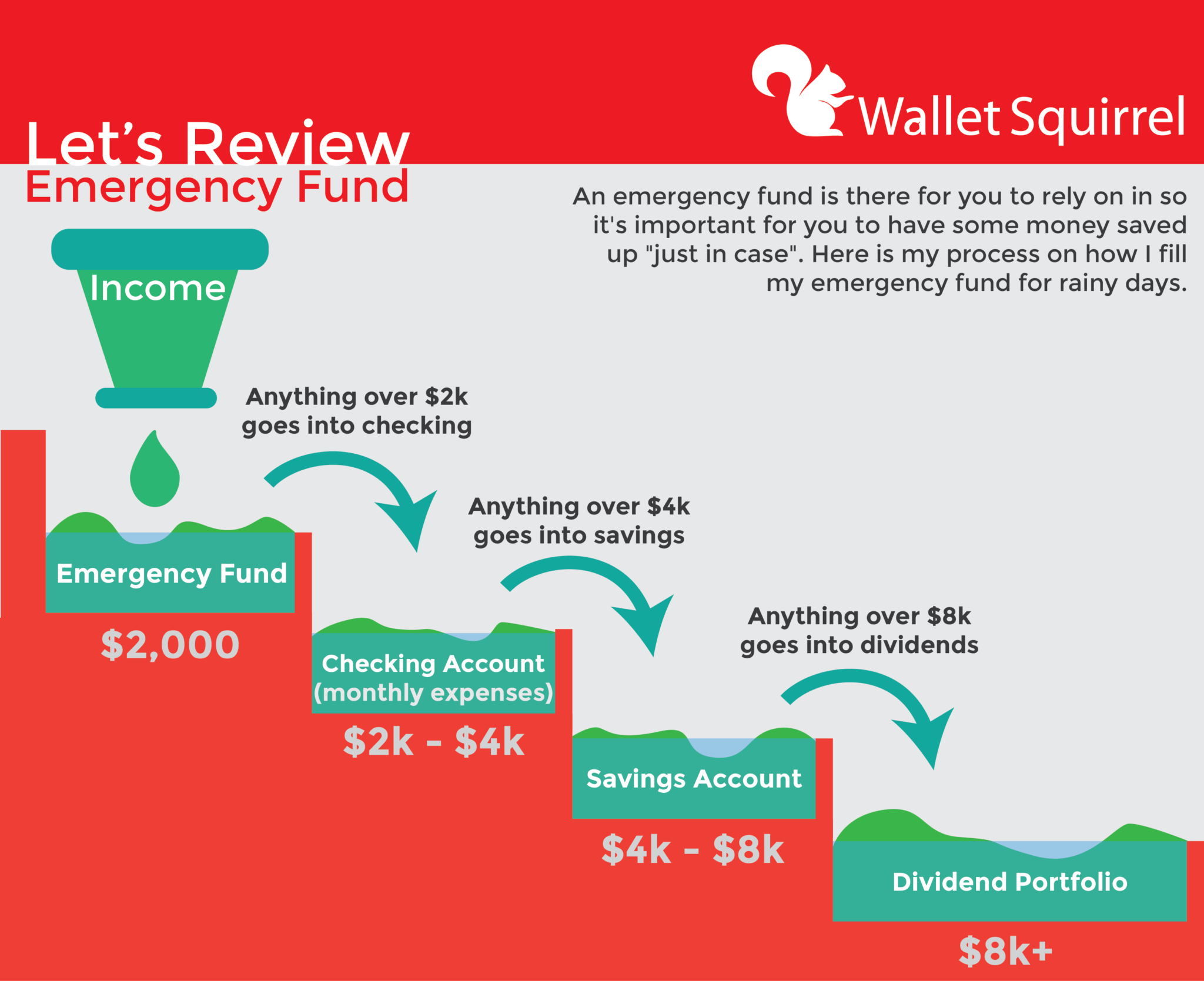 Emergency Fund Infographic-01