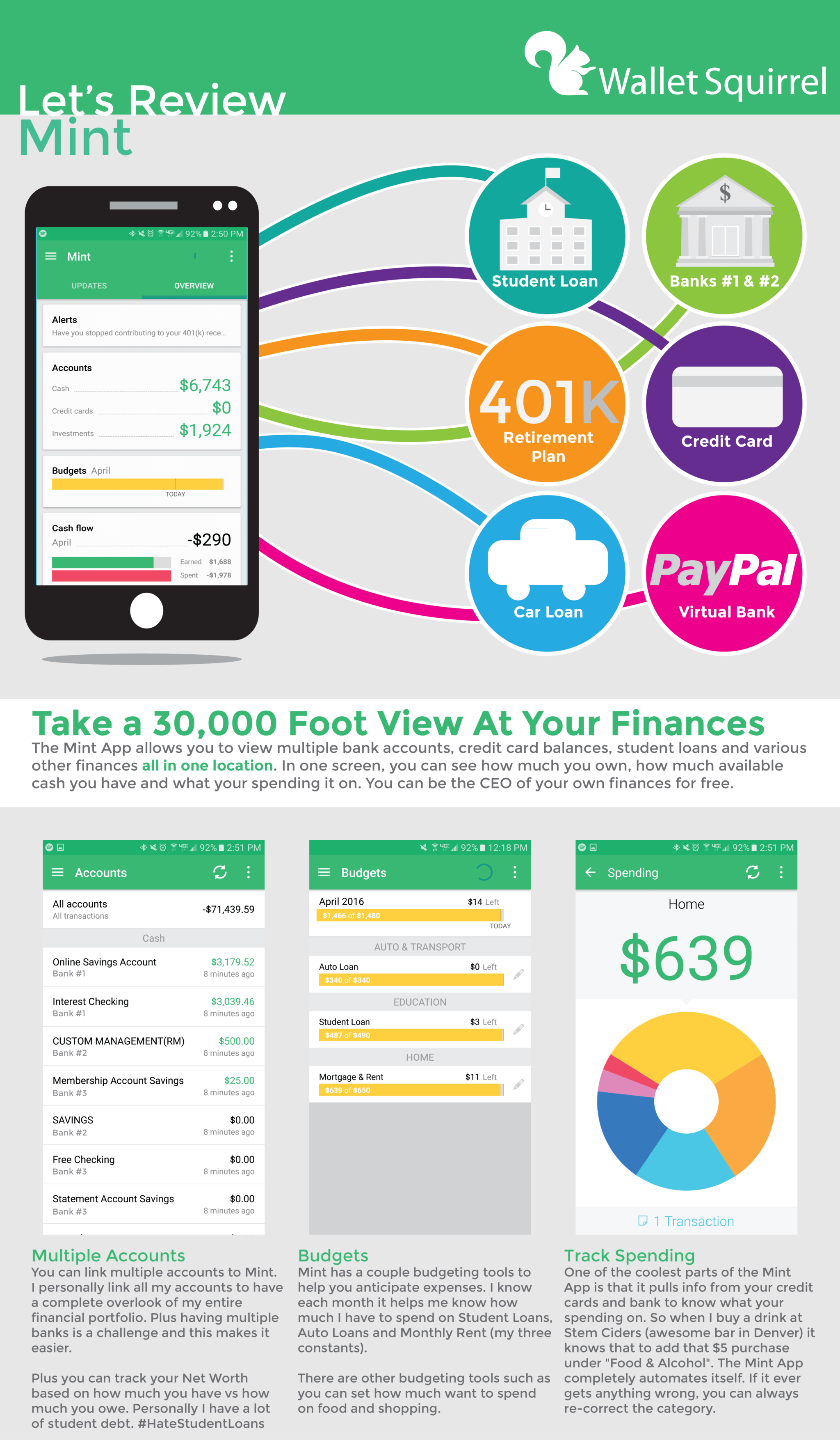 Mint App Review Infographic