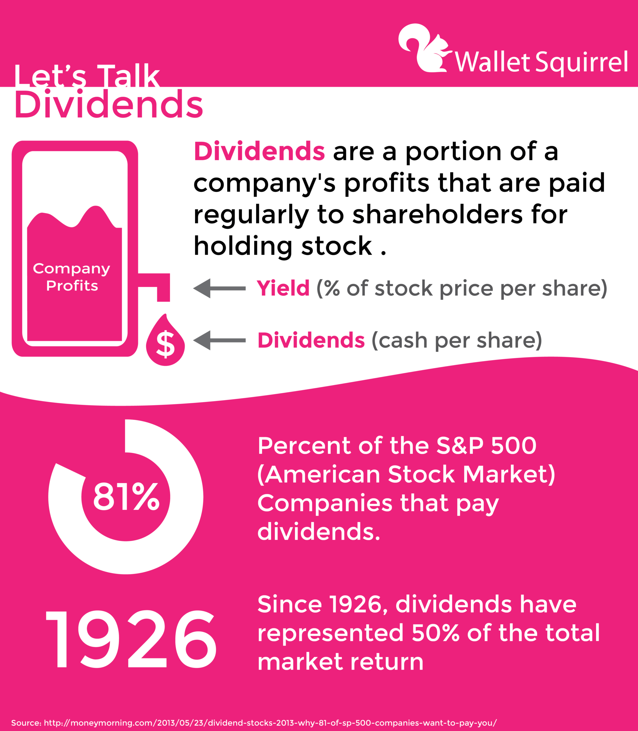 What Are Dividends Infographic