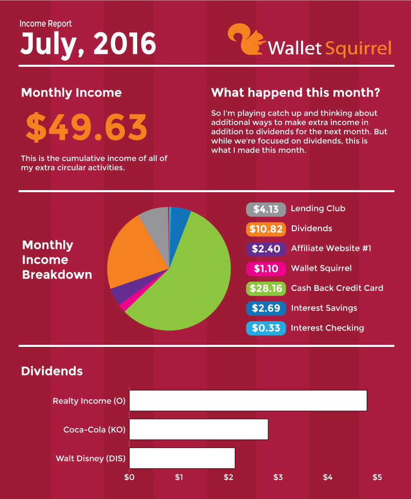 July-2016,-Dividend-Monthly-Income-Report-Infographic