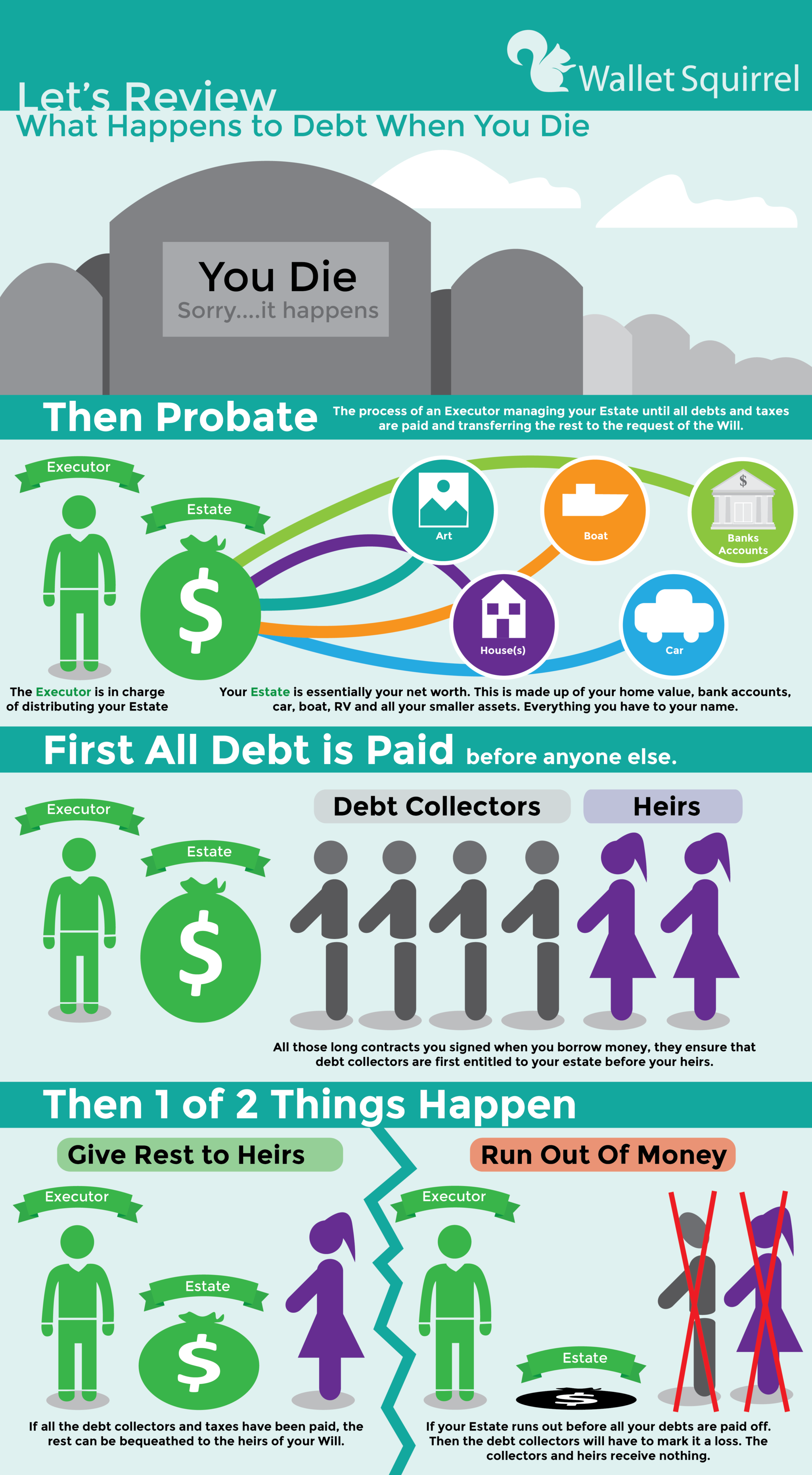 what-happens-to-debt-when-you-die-infographic