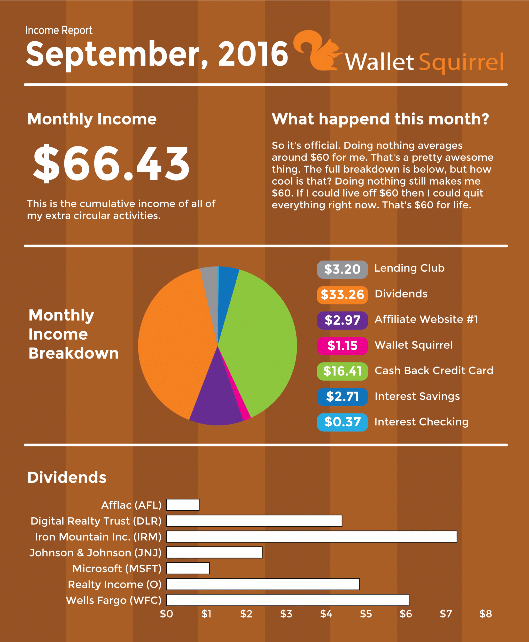 september-2016-dividend-monthly-income-report-infographic