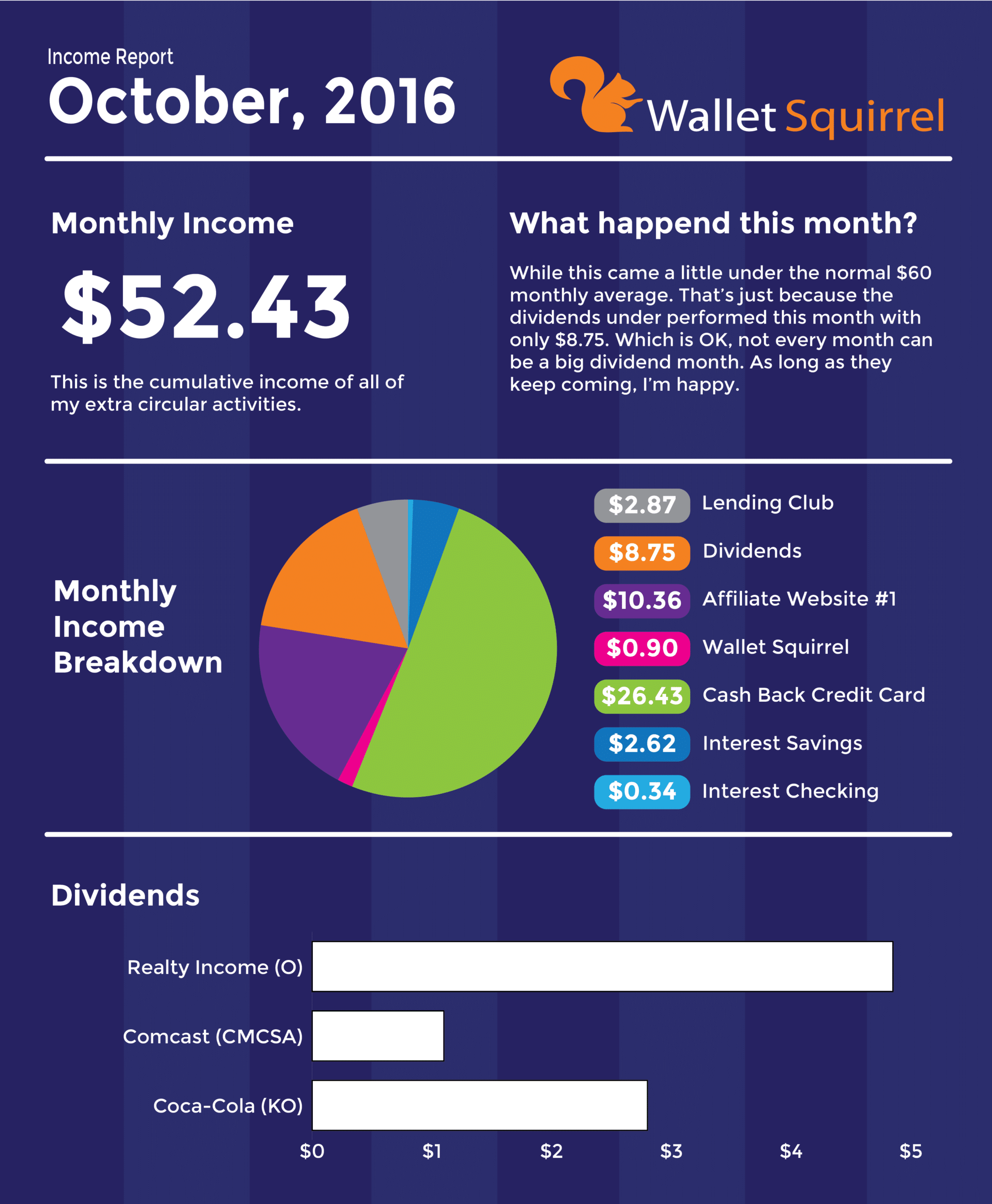 Income Report - October, 2016