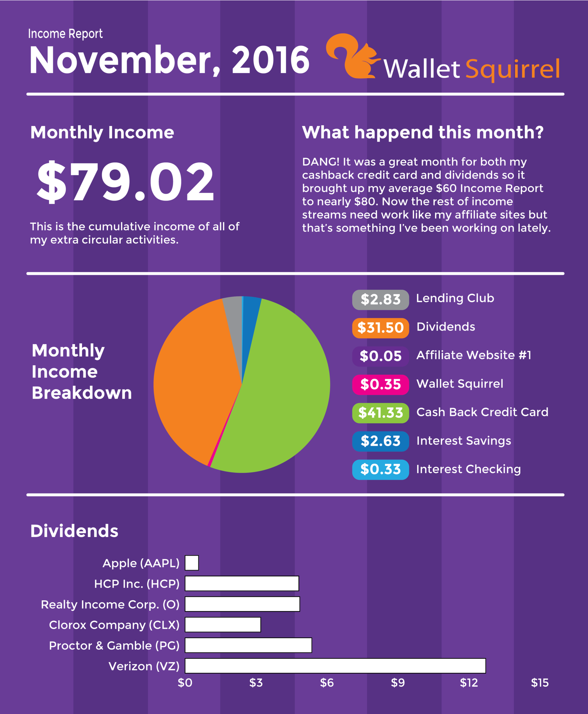 november-2016-dividend-monthly-income-report-infographic-01