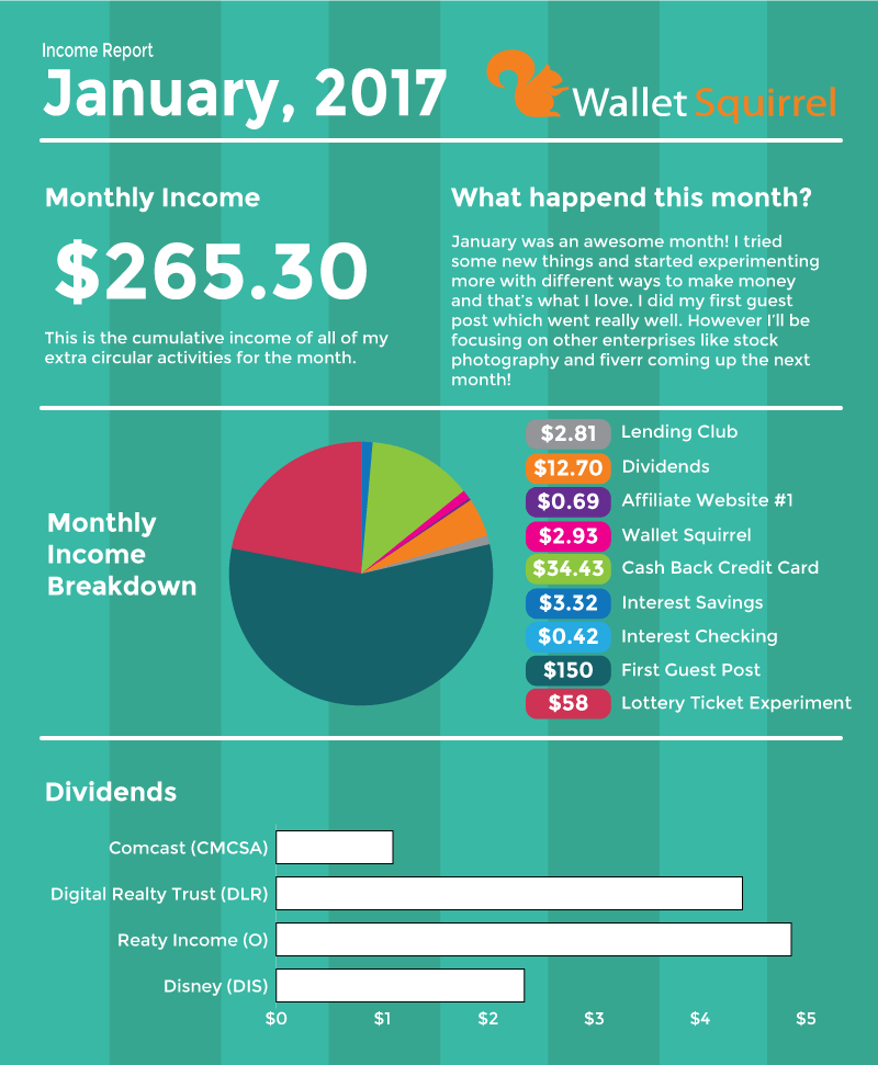 January-2017,-Dividend-Monthly-Income-Report-Infographic