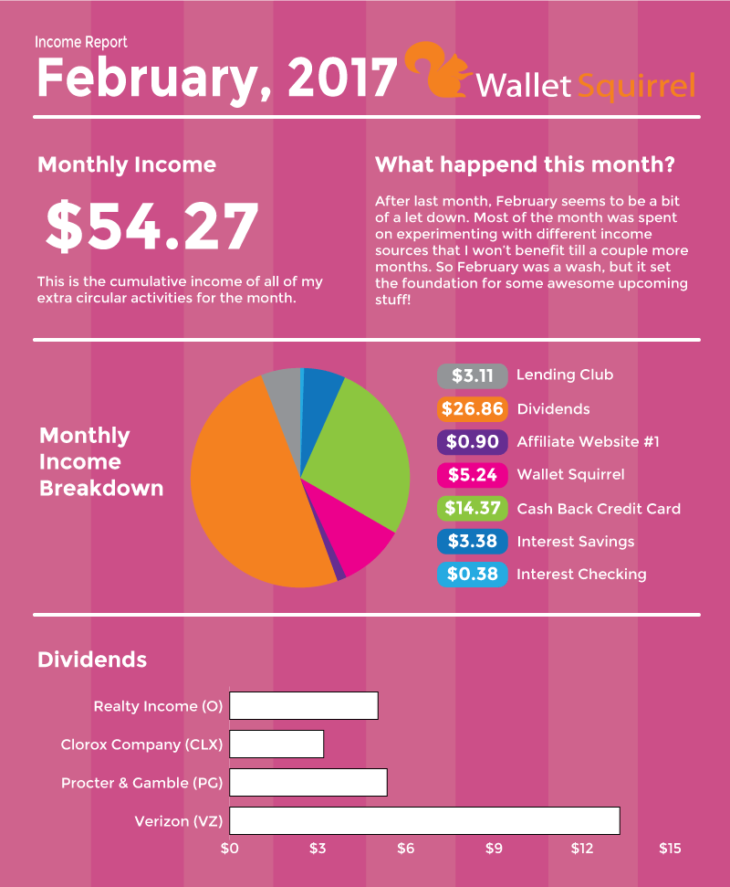 February-2017,-Dividend-Monthly-Income-Report-Infographic